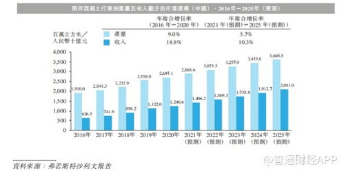 新股前瞻丨中国神力 预拌混凝土生产商,聚焦郑州如何 破圈